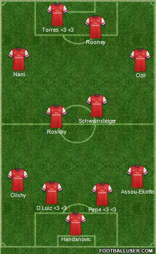 Arsenal Formation 2013