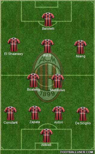 A.C. Milan Formation 2013