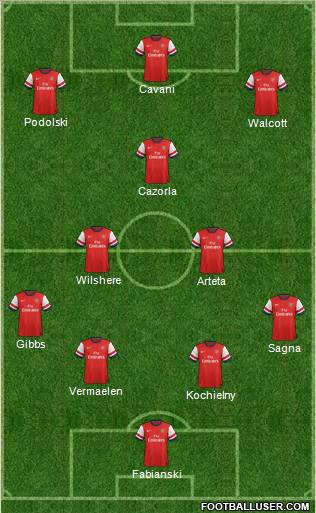 Arsenal Formation 2013