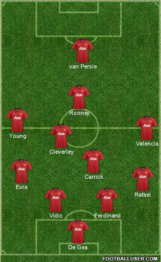 Manchester United Formation 2013