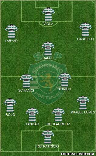 Sporting Clube de Portugal - SAD Formation 2013