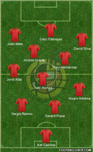Spain Formation 2013
