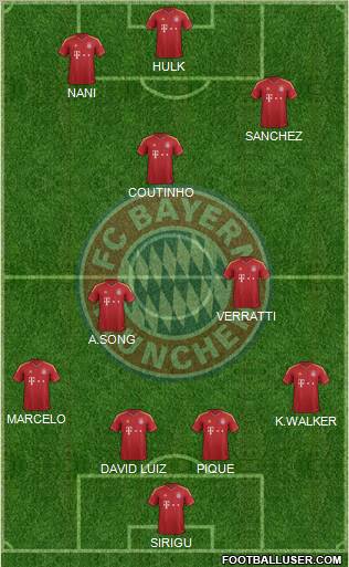 FC Bayern München Formation 2013