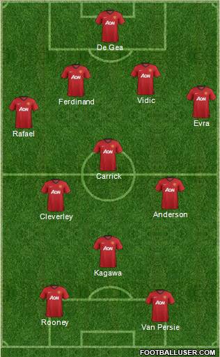 Manchester United Formation 2013