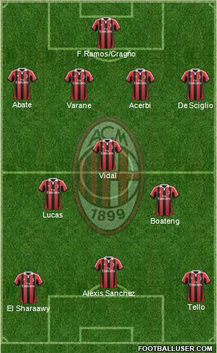A.C. Milan Formation 2013
