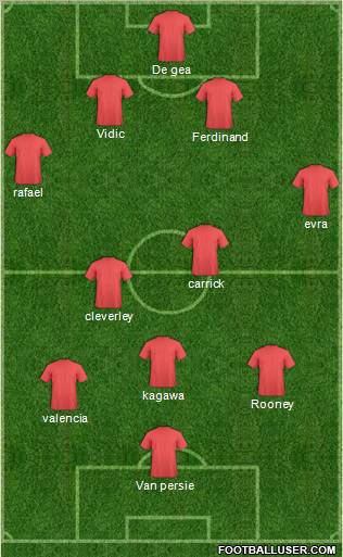 Manchester United Formation 2013