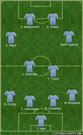 Manchester City Formation 2013