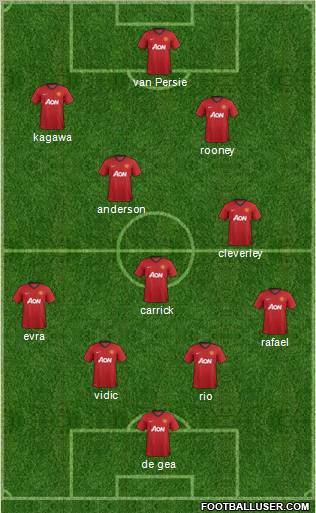 Manchester United Formation 2013