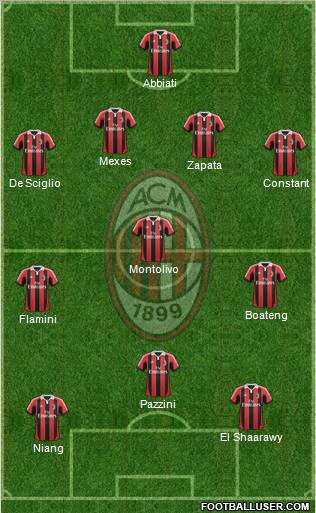 A.C. Milan Formation 2013