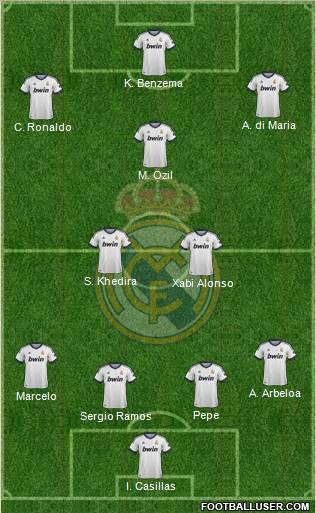 Real Madrid C.F. Formation 2013