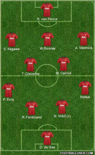 Manchester United Formation 2013