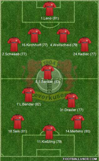 Bayer 04 Leverkusen Formation 2013