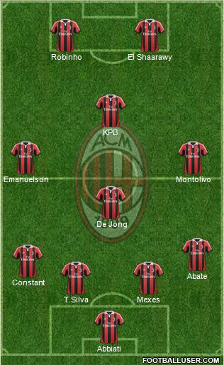 A.C. Milan Formation 2013
