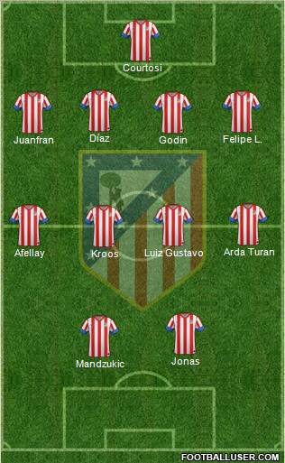 C. Atlético Madrid S.A.D. Formation 2013