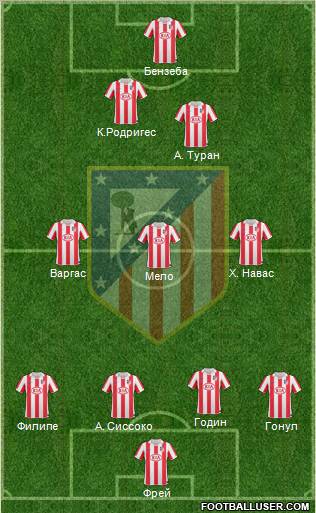 Atlético Madrid B Formation 2013