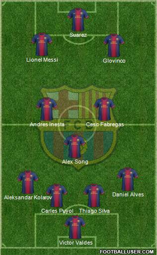F.C. Barcelona Formation 2013