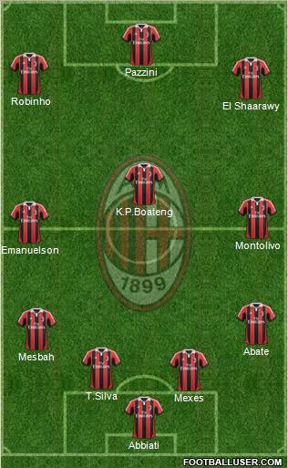 A.C. Milan Formation 2013