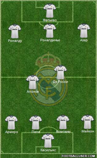 Real Madrid C.F. Formation 2013