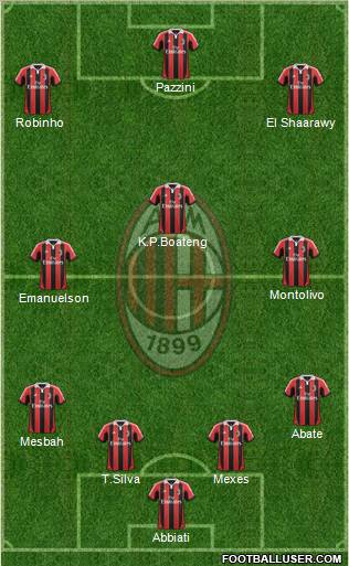 A.C. Milan Formation 2013