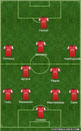 Arsenal Formation 2013