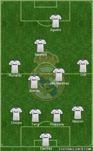 Real Madrid C.F. Formation 2013
