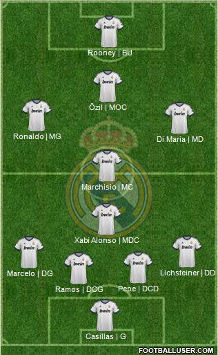 Real Madrid C.F. Formation 2013