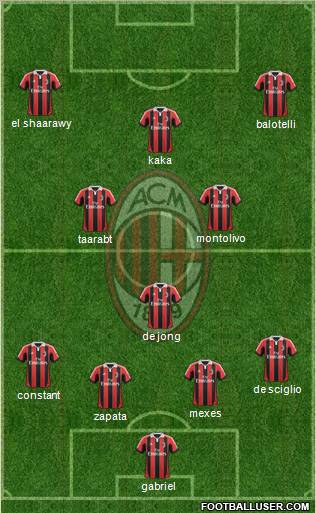 A.C. Milan Formation 2013
