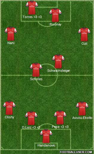 Arsenal Formation 2013
