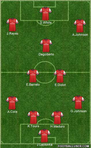 Arsenal Formation 2013