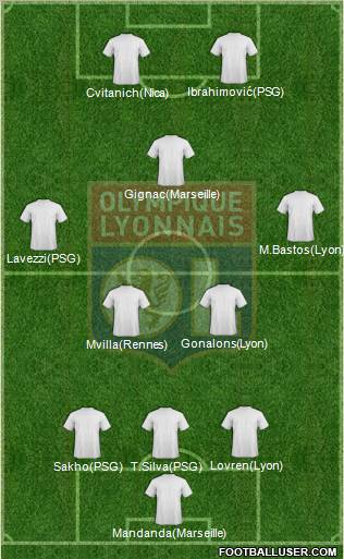 Olympique Lyonnais Formation 2013