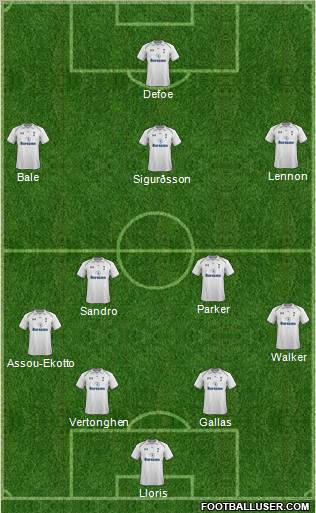 Tottenham Hotspur Formation 2013