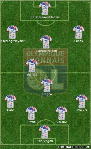 Olympique Lyonnais Formation 2013