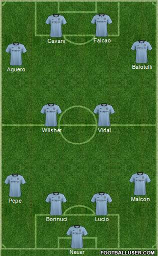 Manchester City Formation 2013