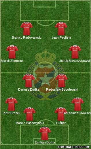 Wisla Krakow Formation 2013
