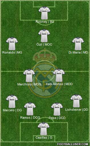 Real Madrid C.F. Formation 2013