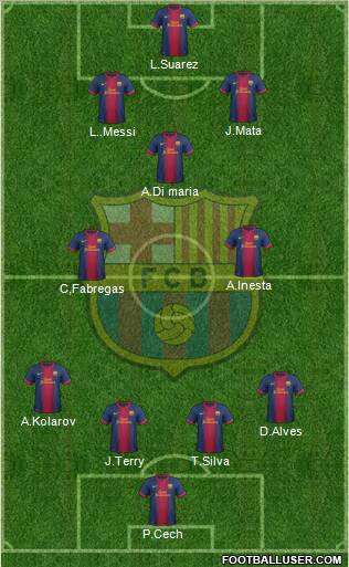 F.C. Barcelona Formation 2013