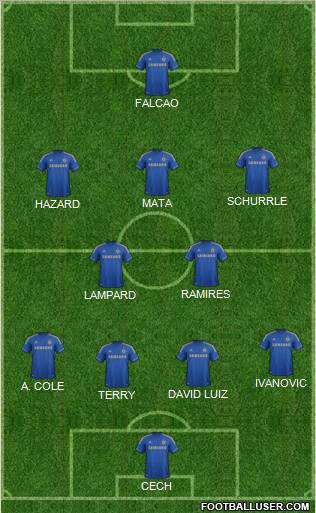 Chelsea Formation 2013