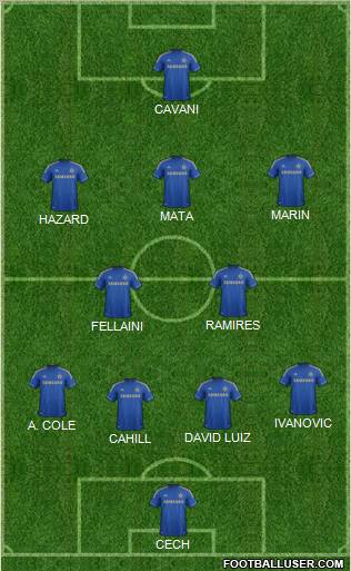 Chelsea Formation 2013