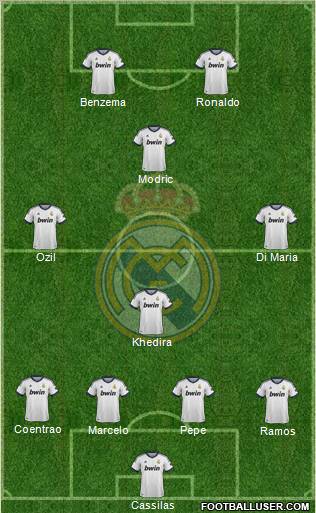 R. Madrid Castilla Formation 2013