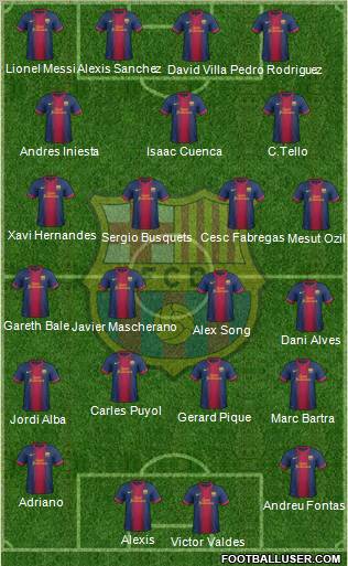 F.C. Barcelona Formation 2013