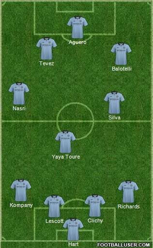 Manchester City Formation 2013