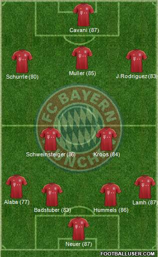 FC Bayern München Formation 2013
