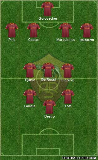 AS Roma Formation 2013