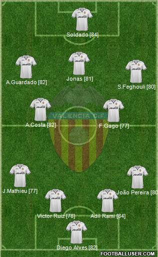 Valencia C.F., S.A.D. Formation 2013
