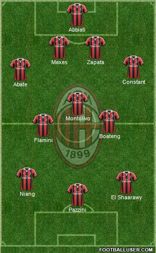 A.C. Milan Formation 2013