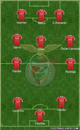 Sport Lisboa e Benfica - SAD Formation 2013