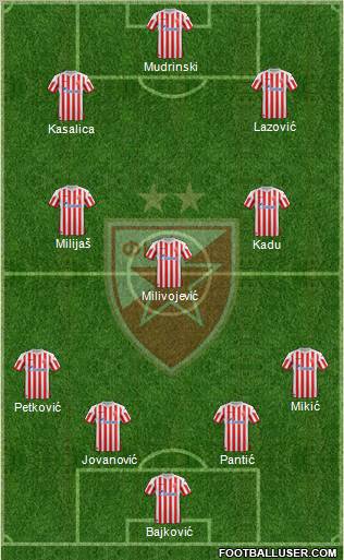 FC Red Star Belgrade Formation 2013