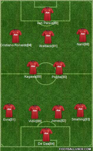 Manchester United Formation 2013