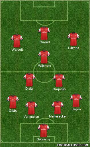 Arsenal Formation 2013