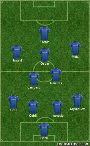 Chelsea Formation 2013